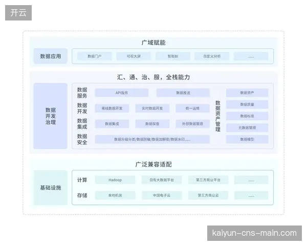生活方式实验室”的本质是数据收集器，它打通了线上会员数据与线下行为感知的最后屏障